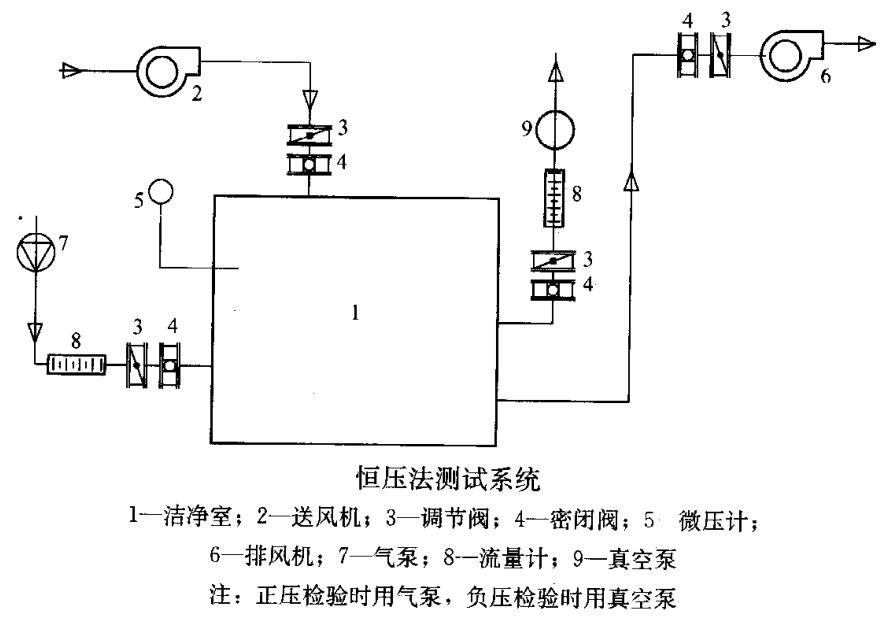 恒壓法測試系統(tǒng)